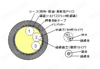 BIOS 高難燃性NEC規格ケーブル（シールド付）:関連画像