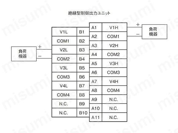 CS1W-PMV02の端子接続図