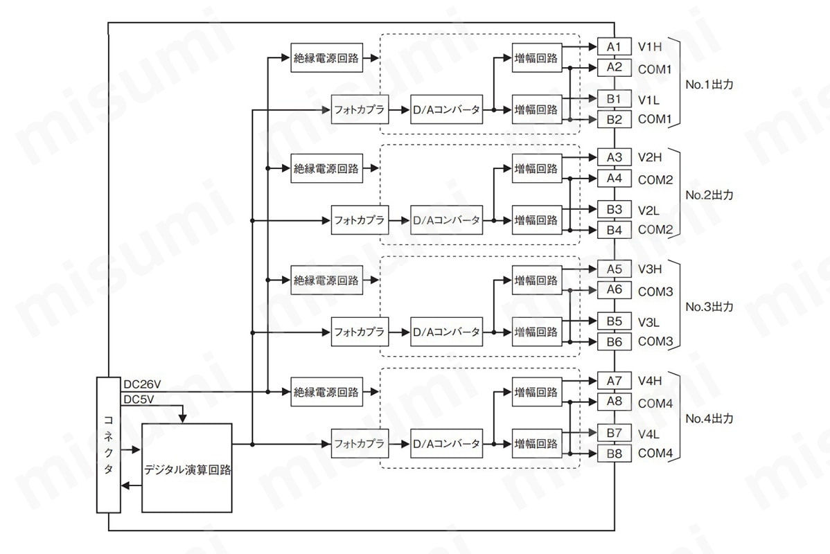 CS1W-PMV02のブロック図・端子図