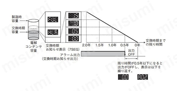 C200HW-PD024 | CS1G／Hシリーズ 電源ユニット | オムロン | MISUMI