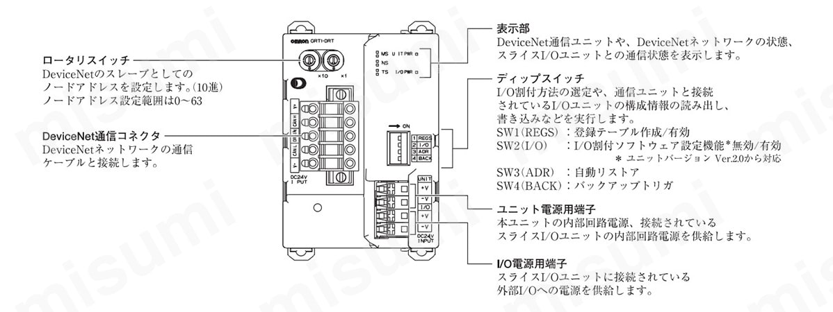 DeviceNet通信ユニット スライスI／Oユニット SmartSlice GRT1シリーズ オムロン MISUMI(ミスミ)