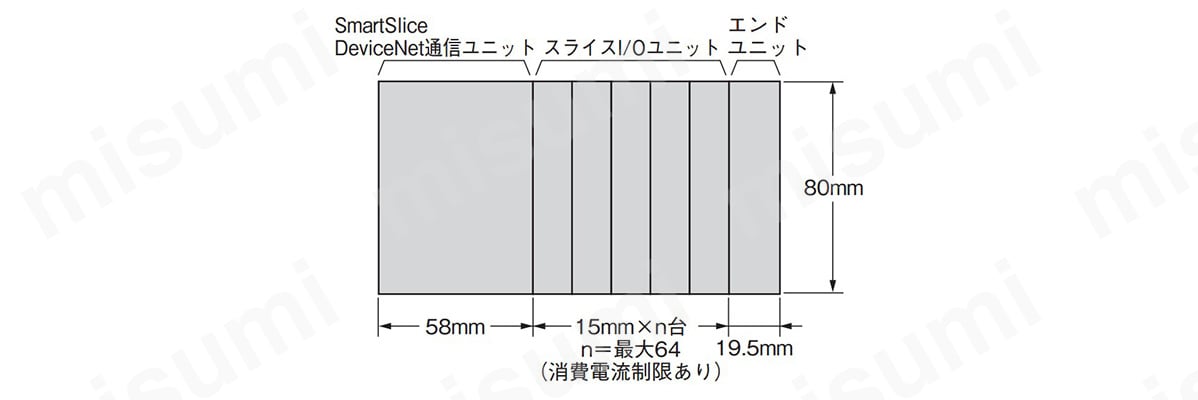 GRT1-DRTのシステム全体