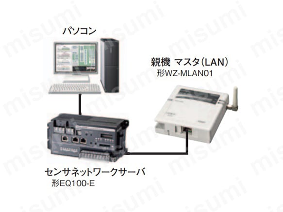 WZ-MLAN01のシステム構成例