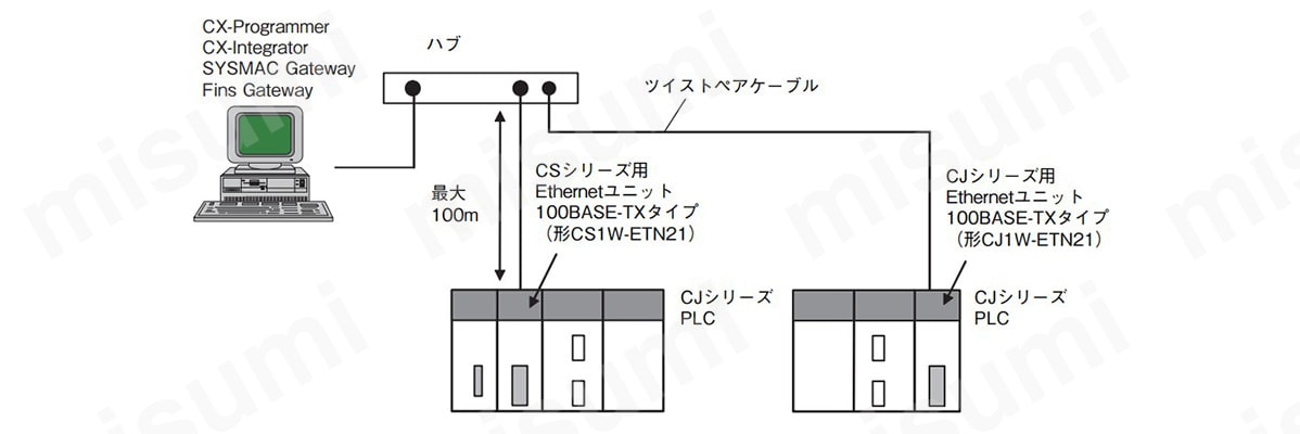 Ethernetユニット（ 100BASE-TXタイプ）CS 1W-ETN2 1 CSシリーズ