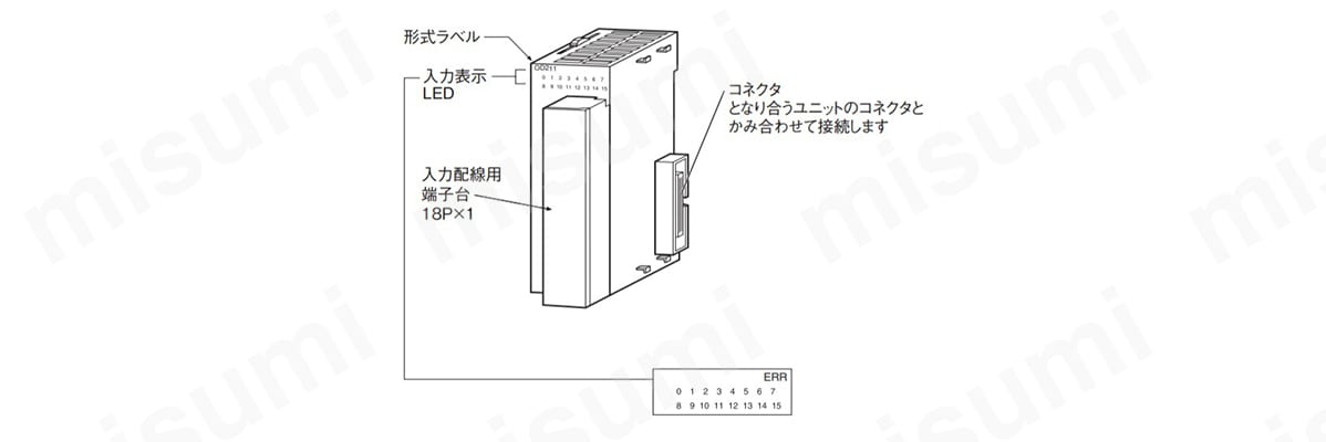 割込入力ユニット CJ1W-INT01 オムロン MISUMI(ミスミ)