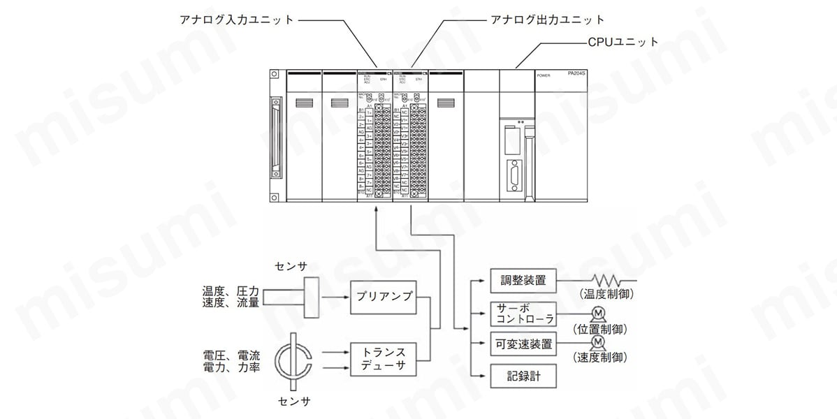アナログ入出力ユニット CS1W | オムロン | MISUMI(ミスミ)
