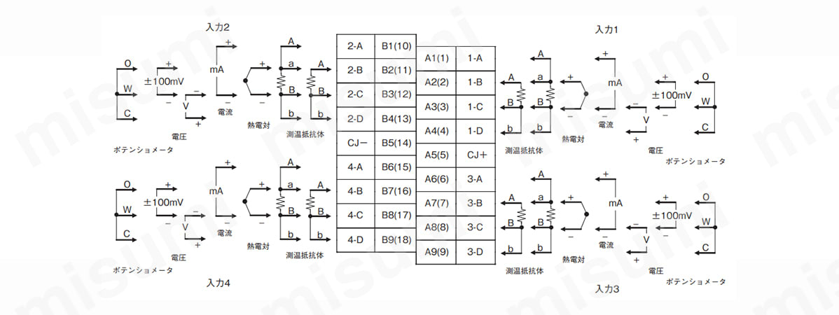 プロセス入出力ユニット CJ1W-PH41U/AD04U:関連画像