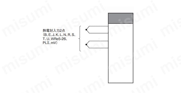 お歳暮 2024 CJ1W-PTS51 温度センサユニット（プロセス入力ユニット）CJ1W | その他