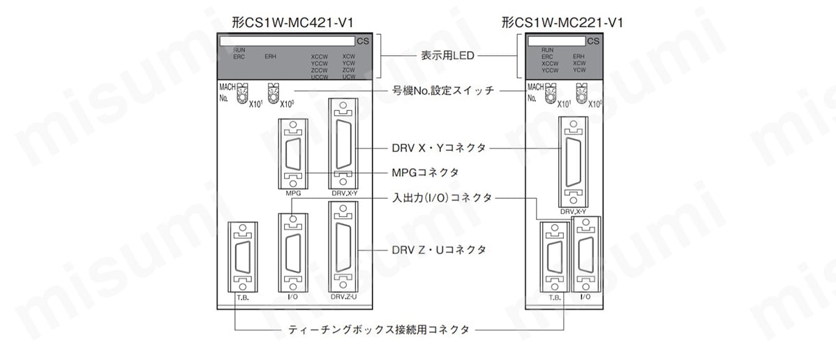CS1W-MC221-V1 モーションコントロールユニット CS1W オムロン MISUMI(ミスミ)