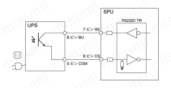 CJ1W-SPU01-V2 | CJシリーズ高速データ収集ユニット・データ管理