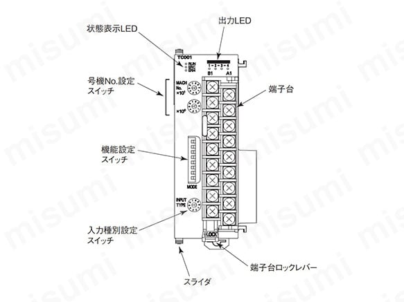CJ1W-TC 温度調節ユニット | オムロン | MISUMI(ミスミ)