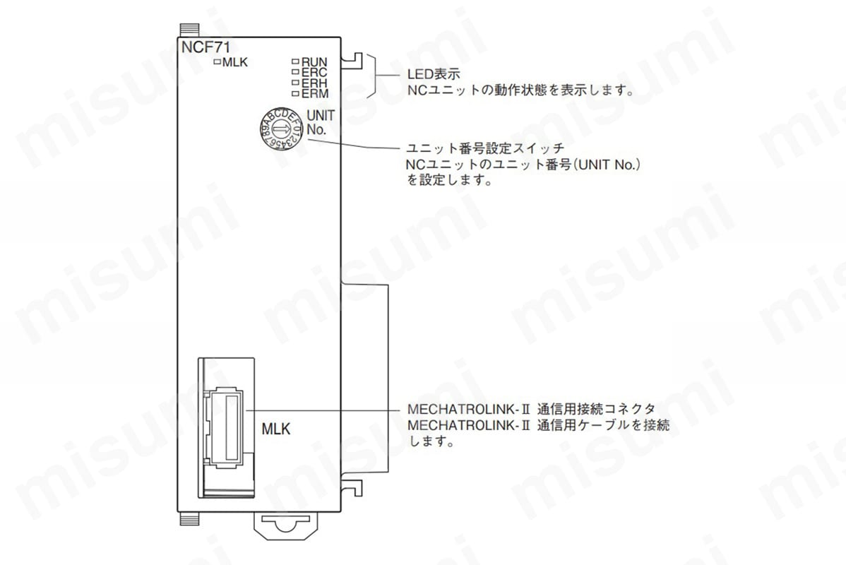 MECHATROLINK-II対応 位置制御ユニット CJ1W-NC71 オムロン MISUMI(ミスミ)