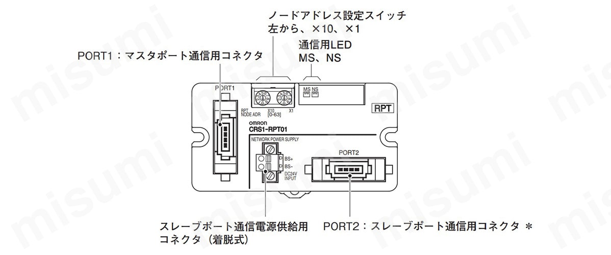 型番 リピータユニット CRS1-RPT01 オムロン MISUMI(ミスミ)