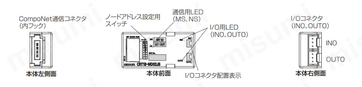 形CRT1B-MD02JSの各部の名称と機能
