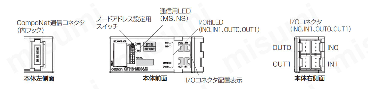 形CRT1B-MD04JSの各部の名称と機能