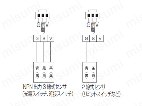 入力コネクタの配線図