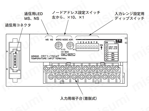 形CRT1-TS04Tの名称と機能