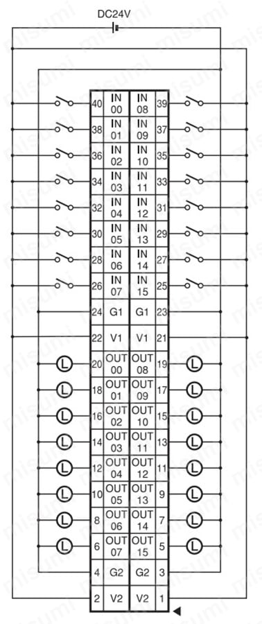 DRT2-ID32B DeviceNet ボードターミナル（MILコネクタタイプ）DRT2-D32B（-1） オムロン  MISUMI(ミスミ)