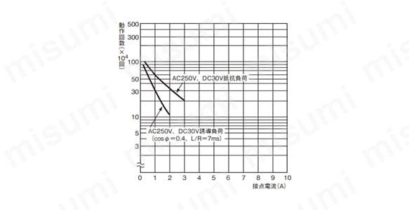 G70D-VSOC16 DC24 | G70D リレーターミナル | オムロン | MISUMI(ミスミ)