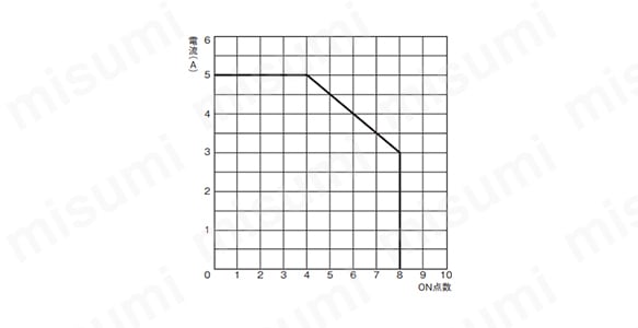 G70D-VSOC16 DC24 | G70D リレーターミナル | オムロン | MISUMI(ミスミ)