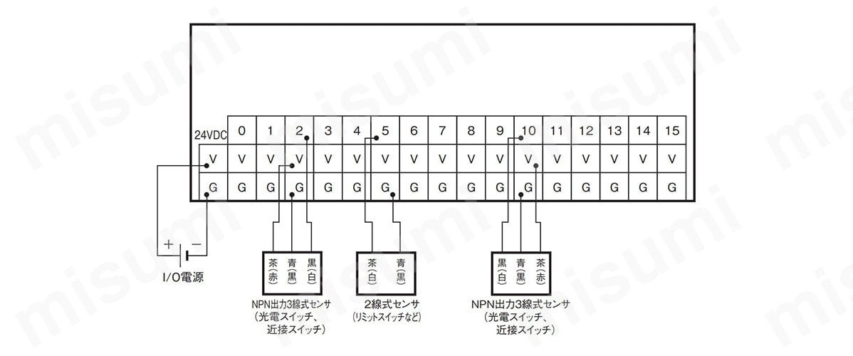 デジタルI／Oユニット GT1-ID／OD オムロン MISUMI(ミスミ)