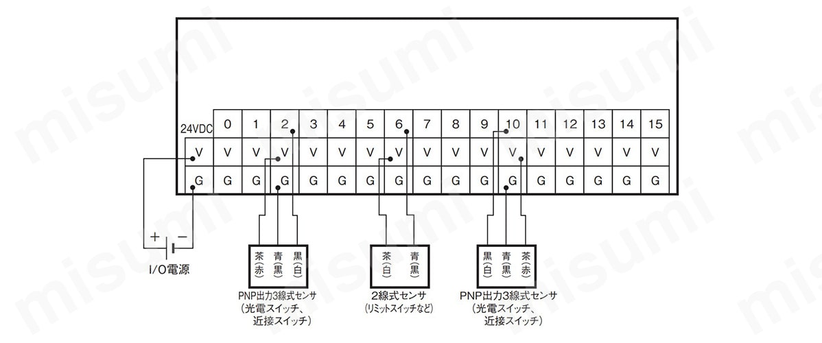 GT1-ID16-1 デジタルI／Oユニット GT1-ID／OD オムロン MISUMI(ミスミ)