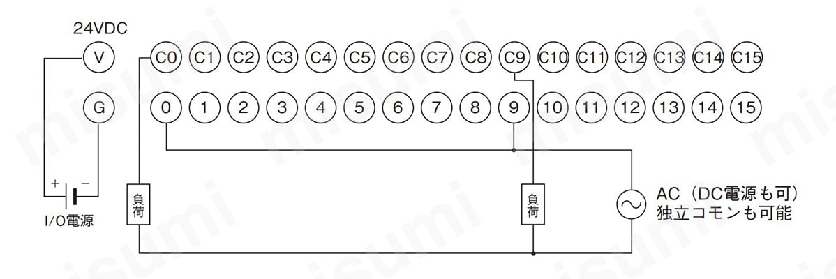 リレー出力ユニット GT1-ROS16 | オムロン | MISUMI(ミスミ)