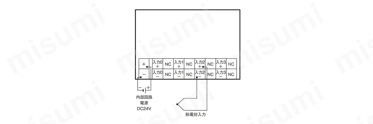 温度入力ユニット GT1-TS04T オムロン MISUMI(ミスミ)