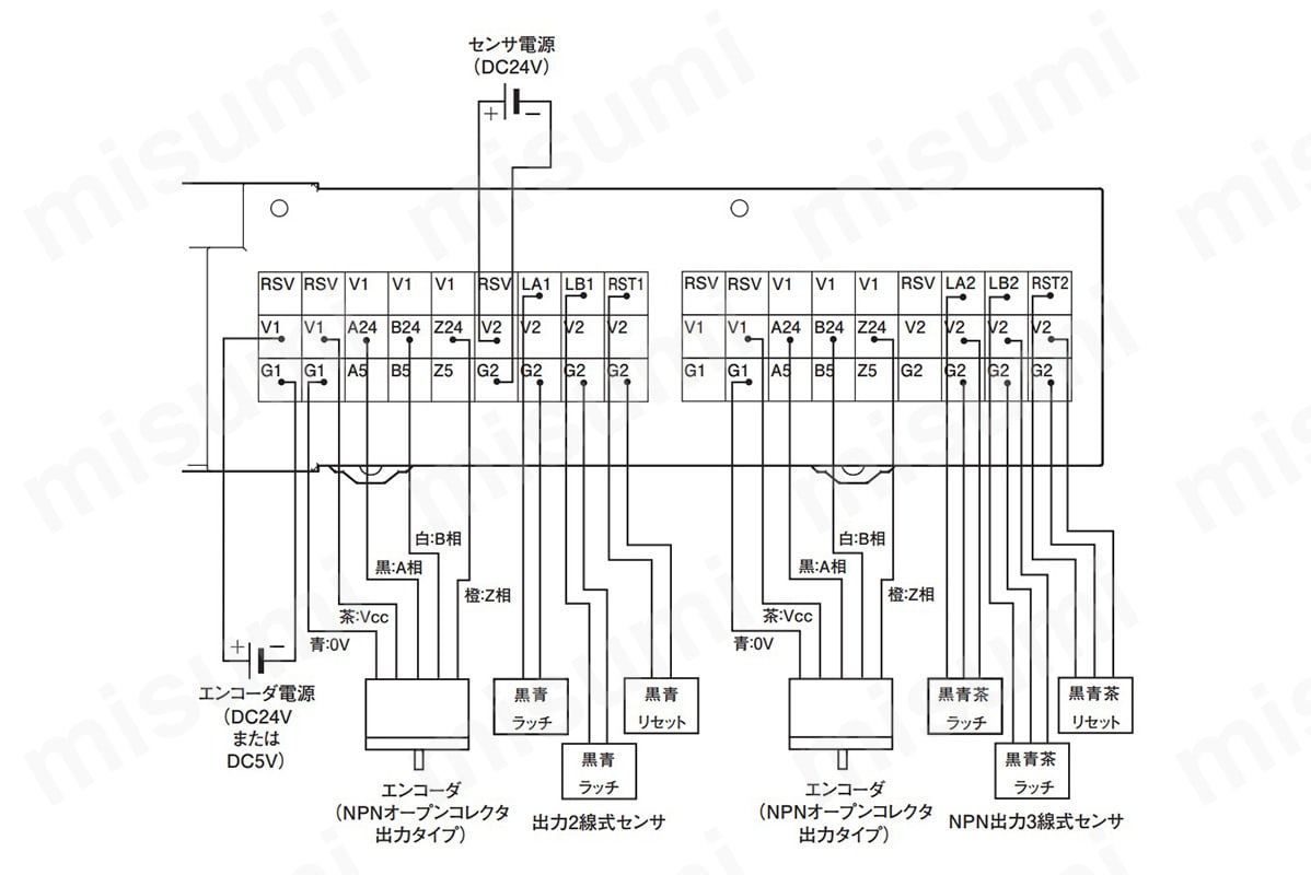 エンコーダ入力ターミナル 3段端子台タイプ GX-EC0211／EC0241 オムロン MISUMI(ミスミ)