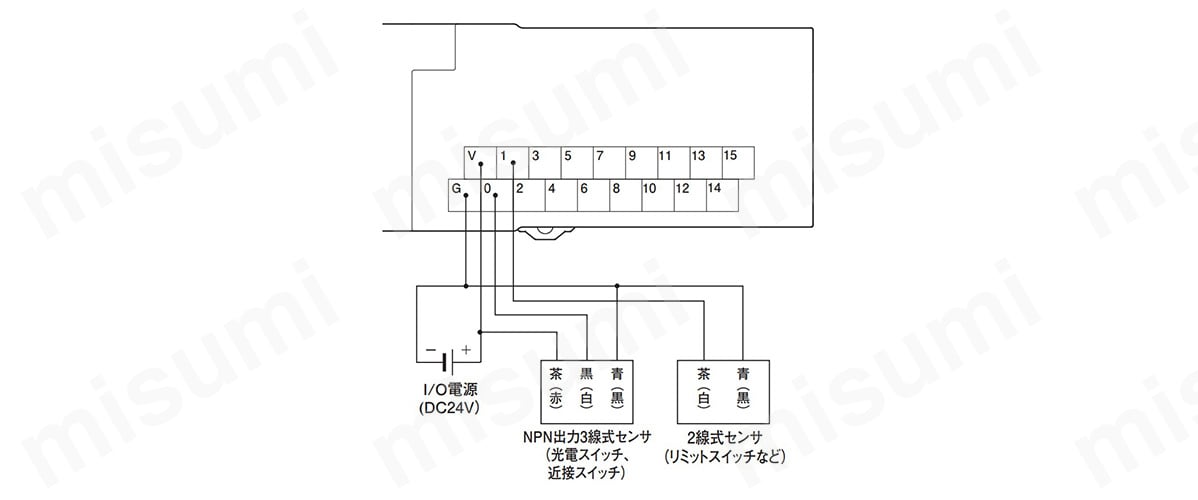 デジタルI/Oターミナル GX-ID1611 オムロン MISUMI(ミスミ)