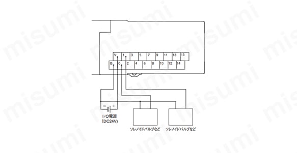 GX デジタルI/Oターミナル | オムロン | MISUMI(ミスミ)