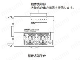 拡張ユニット XWT | オムロン | MISUMI(ミスミ)