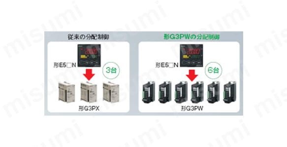 単相電力調整器 G3PW | オムロン | MISUMI(ミスミ)