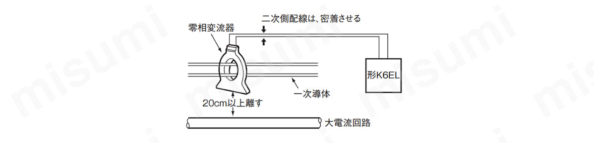 二次側配線が大電流の流れる電線回路に沿って設置する場合