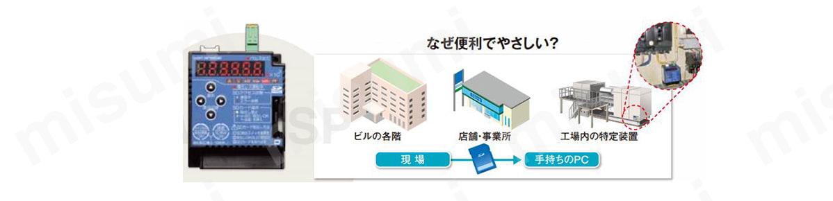 オフィスビルの各フロアやチェーン店舗から、工場内の装置の個別電力量まで「局所監視」ならSDモデル。