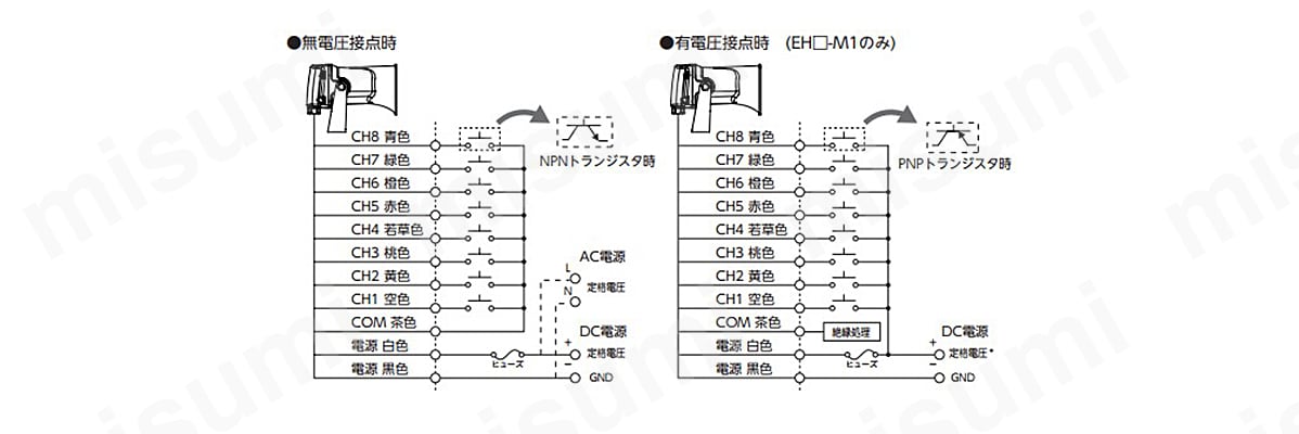 EHS-M1TE ホーン型電子音報知器 EHS/EHV パトライト MISUMI(ミスミ)