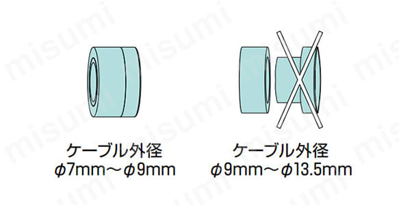 使用ゴムブッシュ ケーブル外径φ7～9（直径7～9mm）/ φ9～13.5（直径9～13.5mm ）