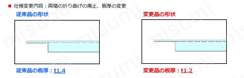 NKP型放熱用ラックパネル タカチ電機工業 MISUMI(ミスミ)