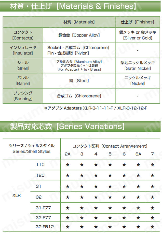 XLR-3-12C | XLRシリーズ プラグ | ＩＴＴキャノン | MISUMI(ミスミ)