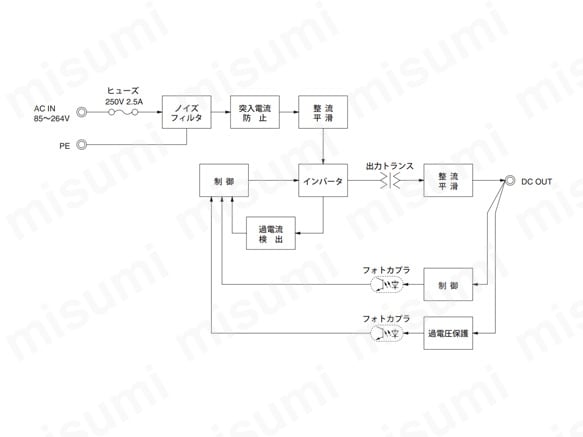 ブロックダイヤグラム