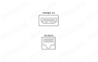 HDMIエクステンダー 送信機・4分配/（受信機 | サンワサプライ