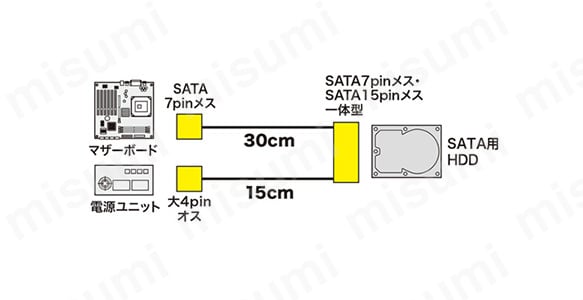 一体型シリアルATAケーブル TK-PWSATA7-:関連画像