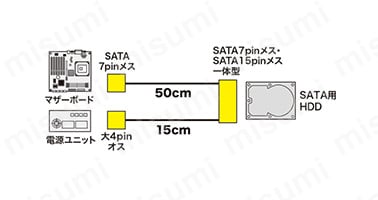 一体型シリアルATAケーブル TK-PWSATA7-:関連画像