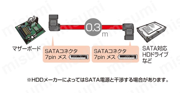 L型シリアルATA3ケーブル TK-SATA3 | サンワサプライ | MISUMI(ミスミ)
