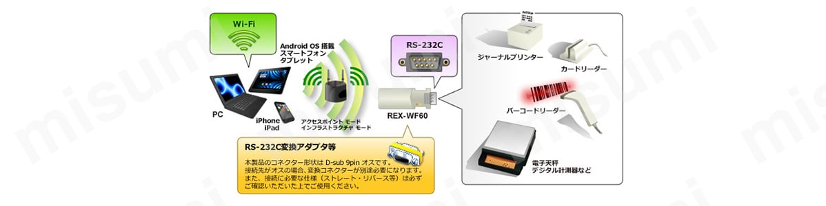 ぽっきりSALE対象 ラトックシステム / REX-WF60 Wi-Fi RS232C ラトック