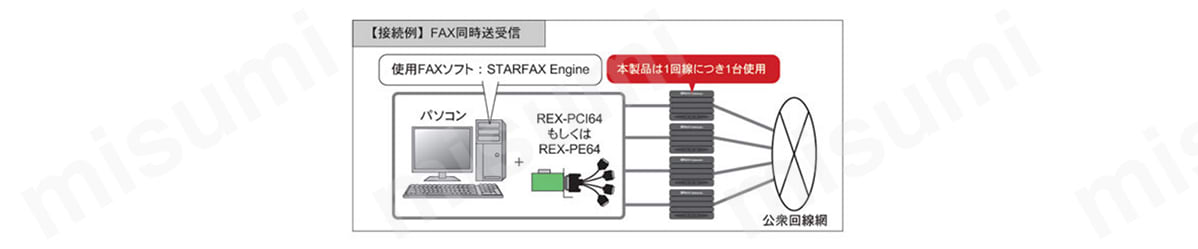 型番 RS-232C 56K DATA／14.4K FAX モデム REX-C56EX ラトックシステム MISUMI(ミスミ)