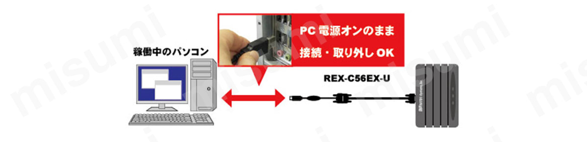 RS-232C 56K DATA／14.4K FAX モデム（USB変換アダプター付） ラトックシステム MISUMI(ミスミ)