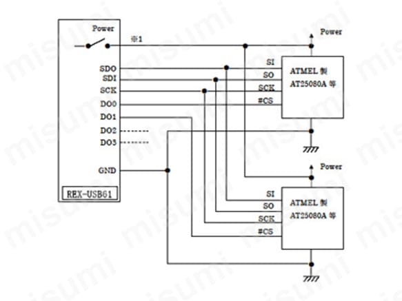 USB接続SPI/I2Cアナライザ【ラトックシステム】 | 日本電計株式