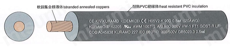 グローバルスタンダードケーブル CE-KIVシリーズ 構造図