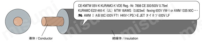 グローバルスタンダードケーブル CE-KMTWシリーズ 倉茂電工 MISUMI(ミスミ)